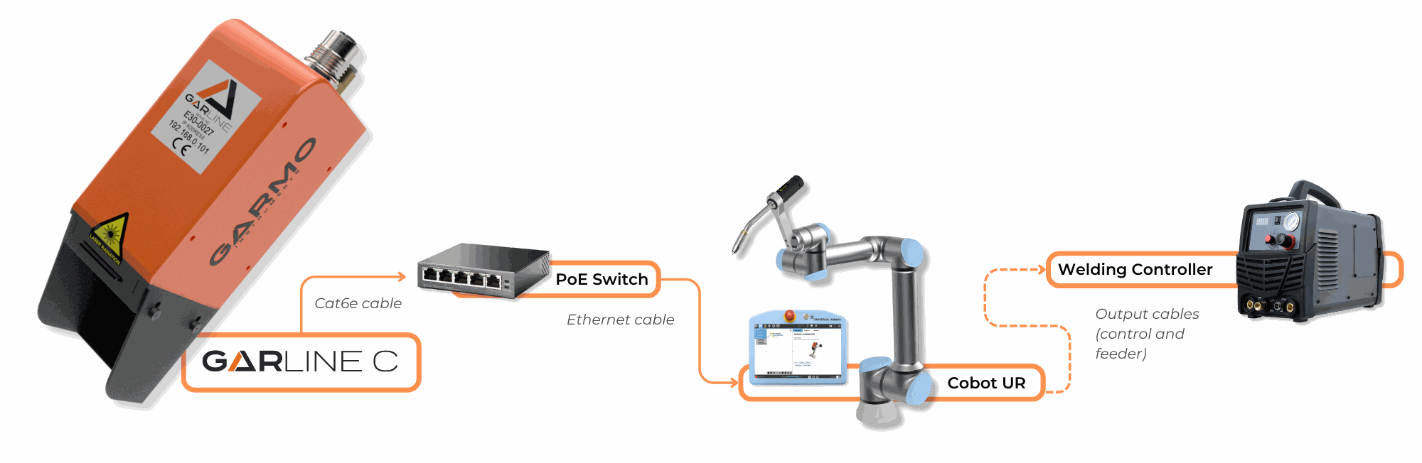PLC Integration Diagram